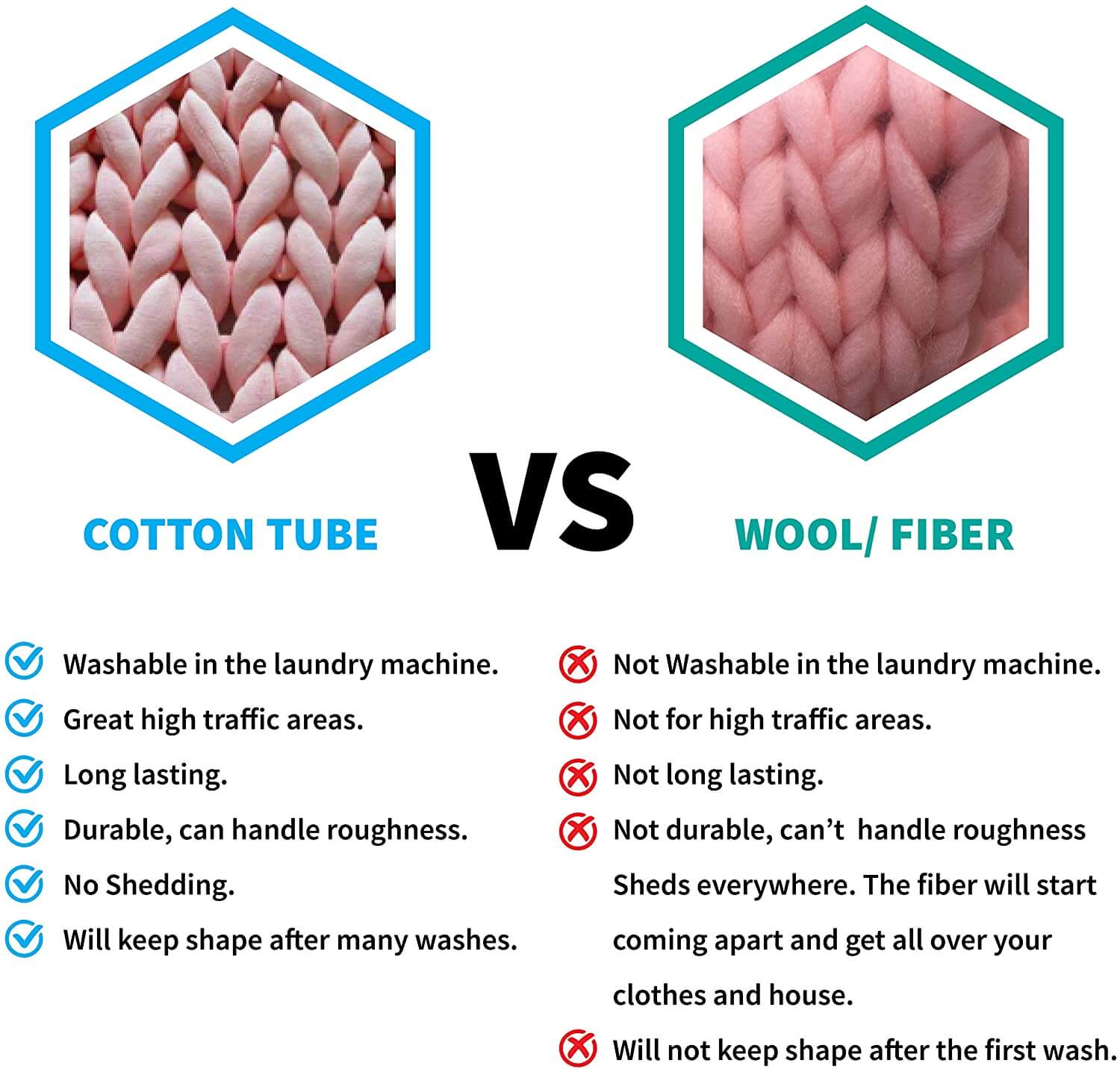 Chunky Yarn Blanket - KnitFirst